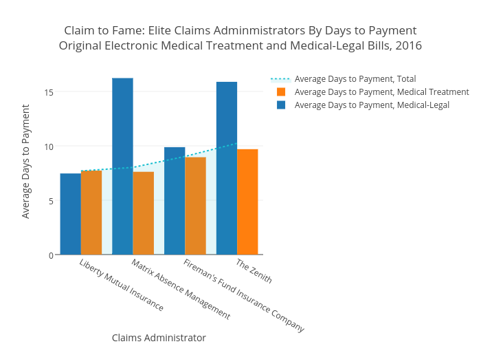 Claim to Fame: 2016's Elite California Claims Administrators