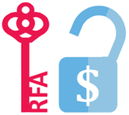 More Questions Answered for Request for Authorization (RFA)