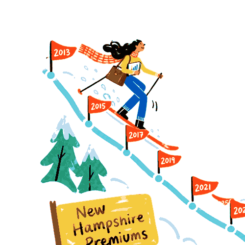 Insurers Are Fleecing CA Employers: New Hampshire Edition