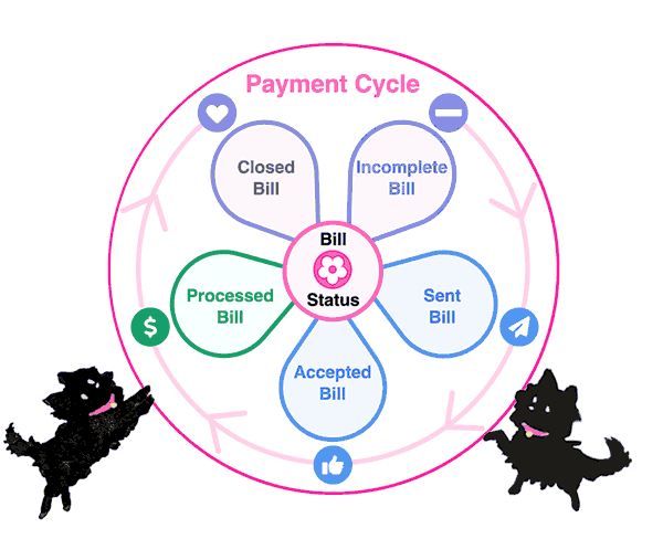 How Automated Bill Tasks Help Providers Get Paid