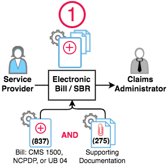 Compliant Electronic Billing for Workers’ Comp: The Basics