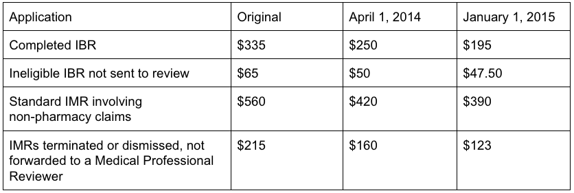 More on Reduced Filing Fees for Workers' Comp IBR and IMR