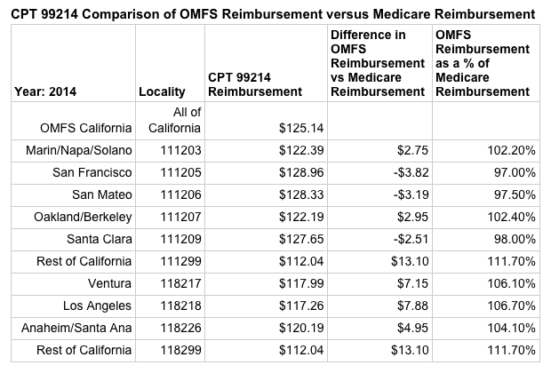 DWC Proposes Even More Onerous RFA Requirements for Providers