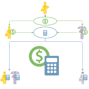 4 Minute How-To: Employer Responsibilities in California Workers' Comp