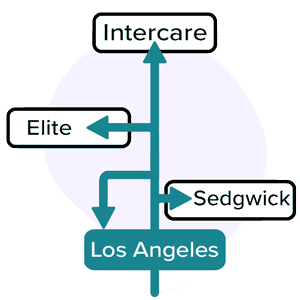 City of LA Claims Administrator Guide