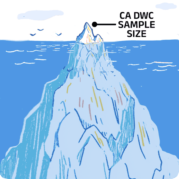 CA DWC's UR Audits: A Keyhole View of a Statewide Crisis