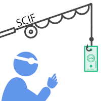SCIF Tantrum Subverts the IBR Process